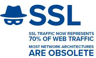 SSL Orchestrator SSL