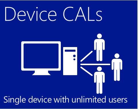 Windows Server CAL 2019 English 5 Clt Device CAL WINDOWS