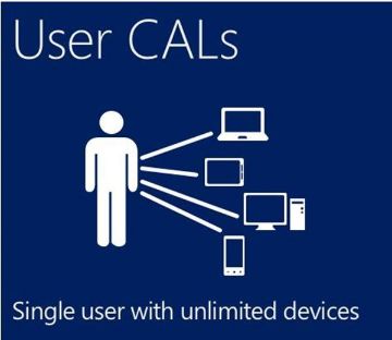 Windows Server CAL 2019 English 1pk DSP OEI 5 Clt User CAL