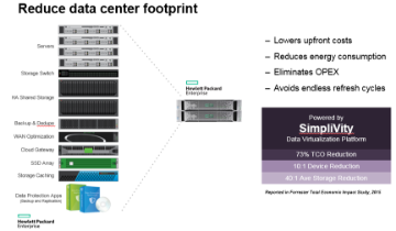 Simplivity