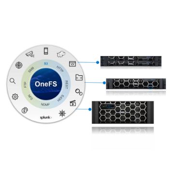 Dell EMC PowerScale Series